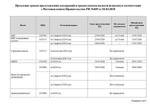 ФНС России "Продление сроков представления деклараций и сроков уплаты налогов (взносов)<...> (по состоянию на 25.04.2020)