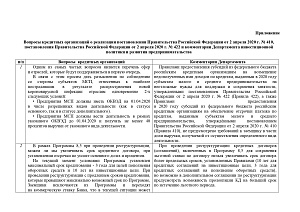 Письмо Минэкономразвития России от 15.04.2020 N Д13и-11577 «Об утвержденном перечне пострадавших отраслей» и комментарии Департамента инвестиционной политики и развития предпр-ва