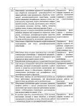 Постановление от 17.04.2020 № 179-П "О порядке допуска организаций (индивидуальных предпринимателей) к осуществлению своей деятельности<...>