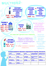 Мультидез Тефлекс